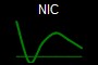 NIC